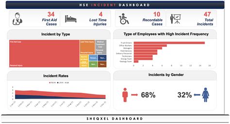 HSE KPI Template Excel Data