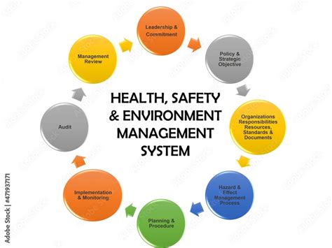 HSE Management System