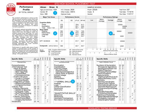 HSPT Format and Content