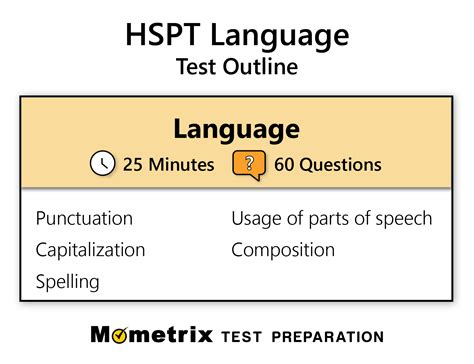 HSPT Language Skills