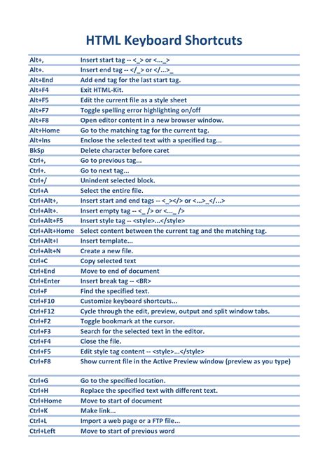 HTML Shortcuts