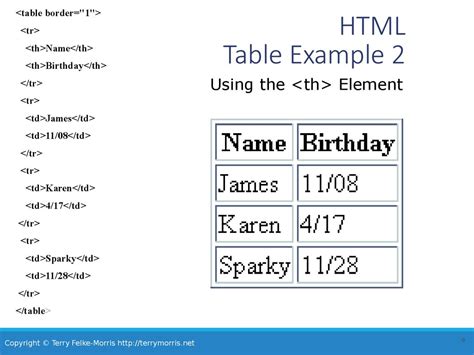 HTML Table Import