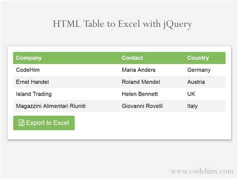 HTML Table to Excel Conversion Example 6