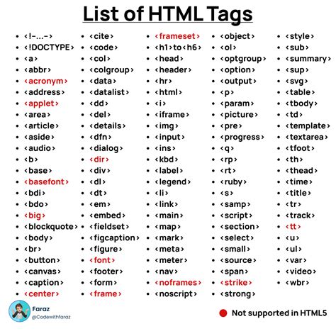 HTML tags in Excel