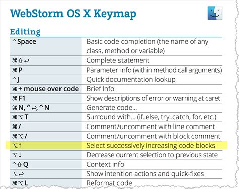 HTML Template Shortcuts