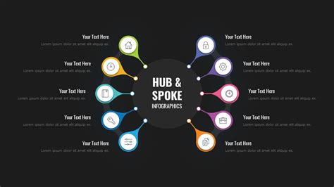 Hub and Spoke chart data visualization