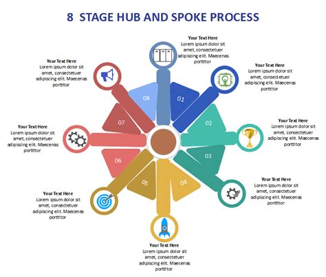 Hub and Spoke chart examples