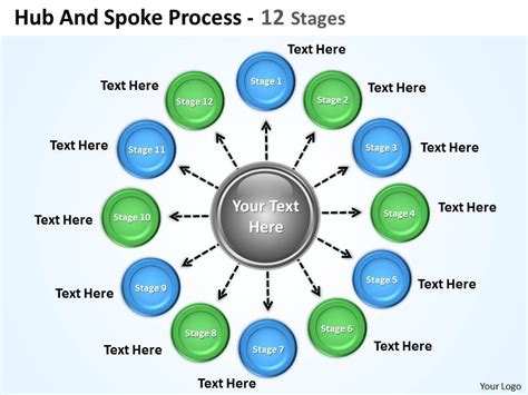 Hub and Spoke chart tutorial