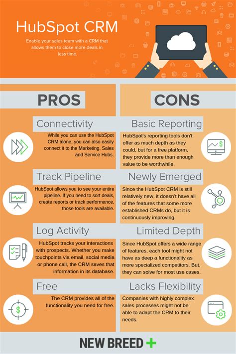 HubSpot Infographic Template