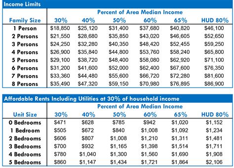 HUD Housing Benefits