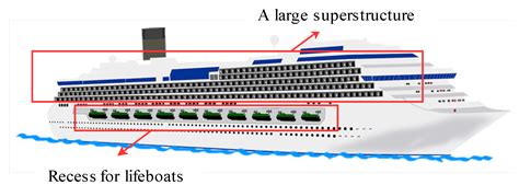 Hull and Superstructure