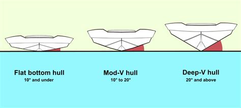 Hull Options