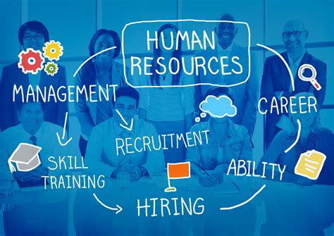 Human Resource Management in Business