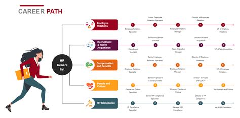 Human Resources Career Paths