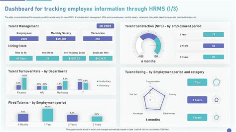 Human Resources Deployment Image