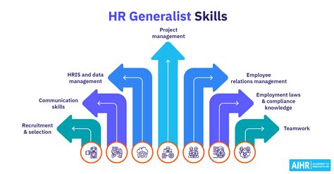 Human Resources Generalist