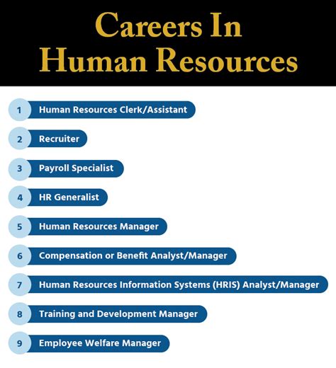 Human resources jobs