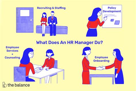 Human resources manager careers