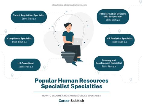 Human Resources Specialist