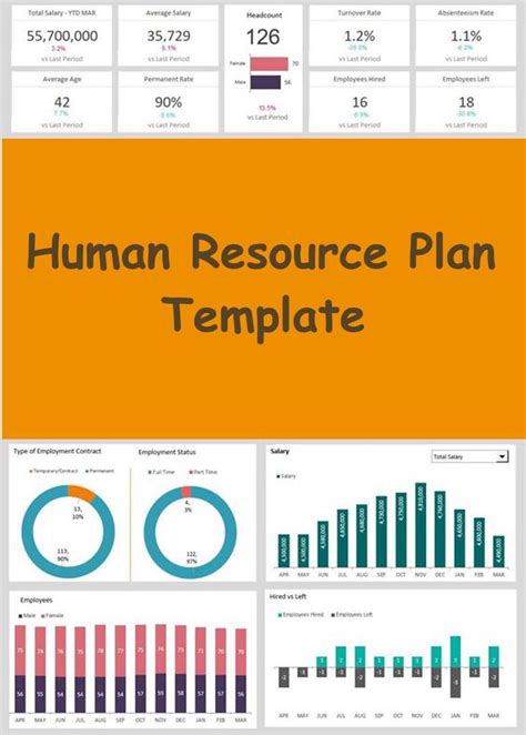 Human Resources Strategy Template