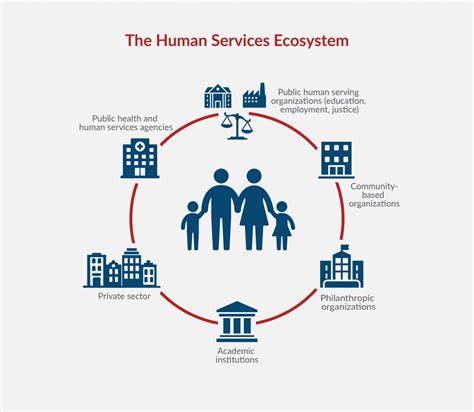 Human Services Concept