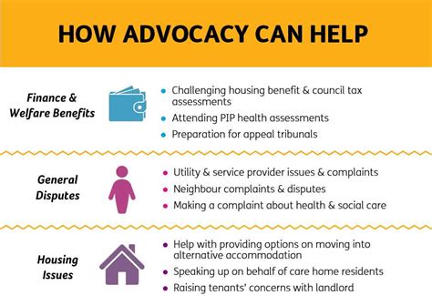 Human Services Advocacy