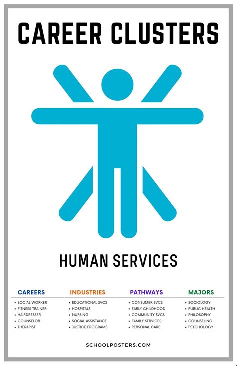 Human Services Career Outlook Information