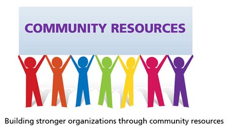 Human Services Community Resources