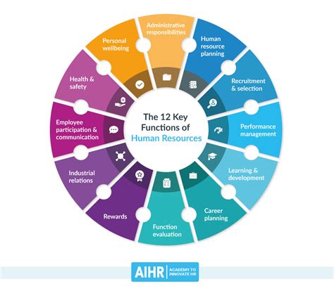 human services key duties