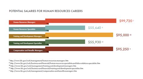 Human Services Major Career Opportunities and Salary Outlook