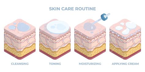 Human Skin Care 7