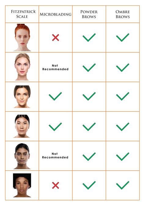 Human Skin Types 8