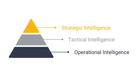 Humint Intelligence Gathering Operations