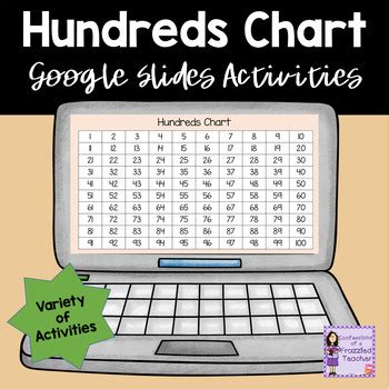 Hundreds Chart Activities