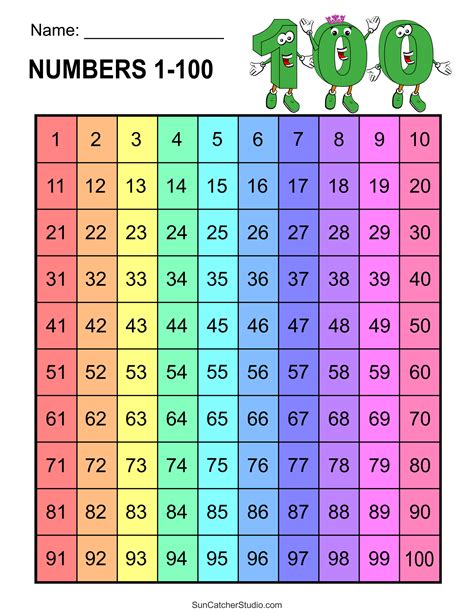 Hundreds chart with numbers and tables