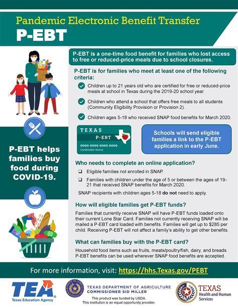 Huntsville TX Food Stamp Importance