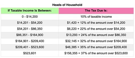 Hut Tax Deductions