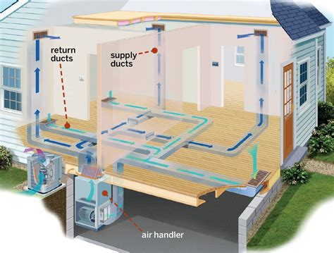 HVAC cooling systems