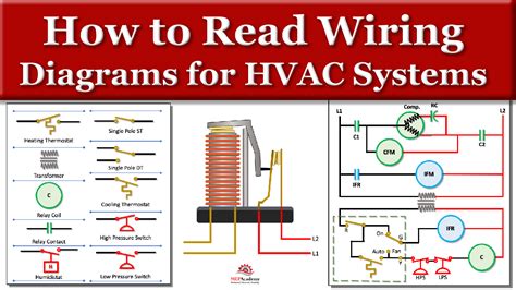 HVAC system basics