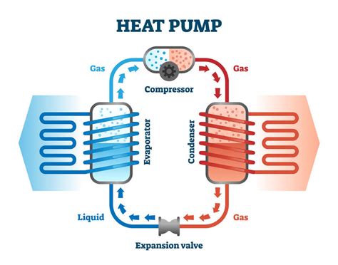 HVAC thermodynamics