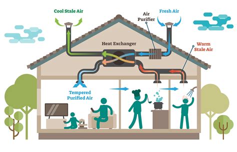 HVAC ventilation systems