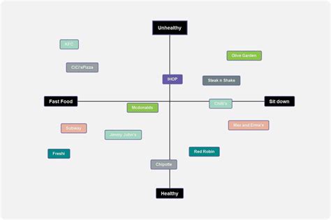 Hybrid Approach for Perceptual Mapping