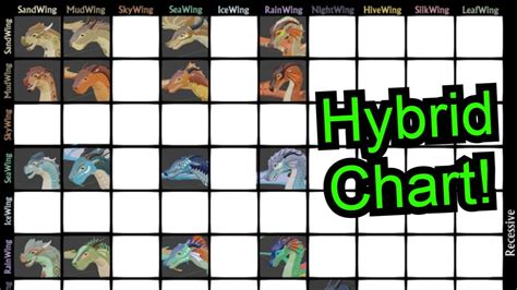 Hybrid character relationship chart