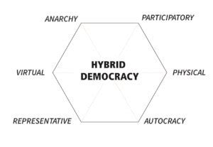 Hybrid Democracy Models