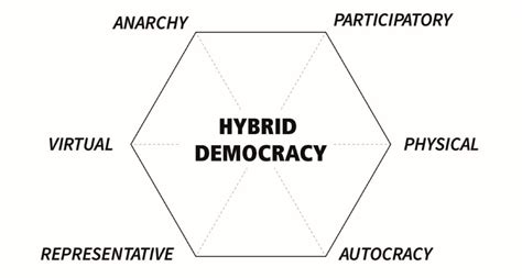 Hybrid Democracy Models