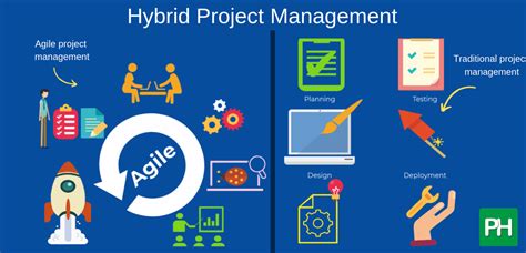 Hybrid Project Management Template