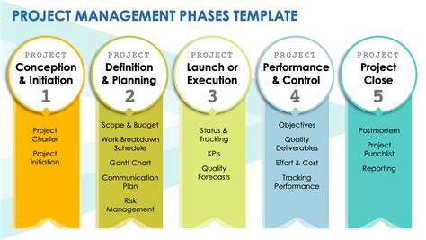 Hybrid Project Phases Template