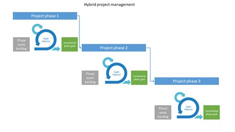 Hybrid Project Template