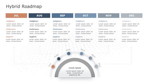 Example of a hybrid roadmap template