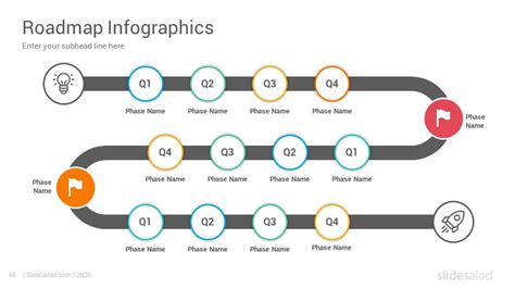 Hybrid Roadmap Template